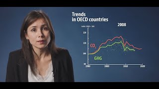 OECD Environment at a Glance Digital Platform | Climate Change